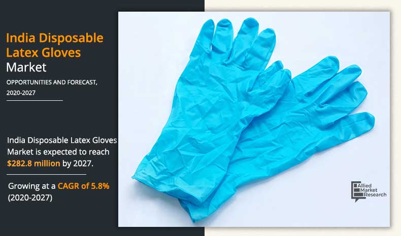 India-Disposable-Latex-Gloves--Market-2020-2027
