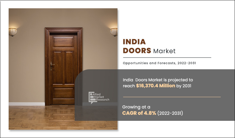 India-Doors-Market