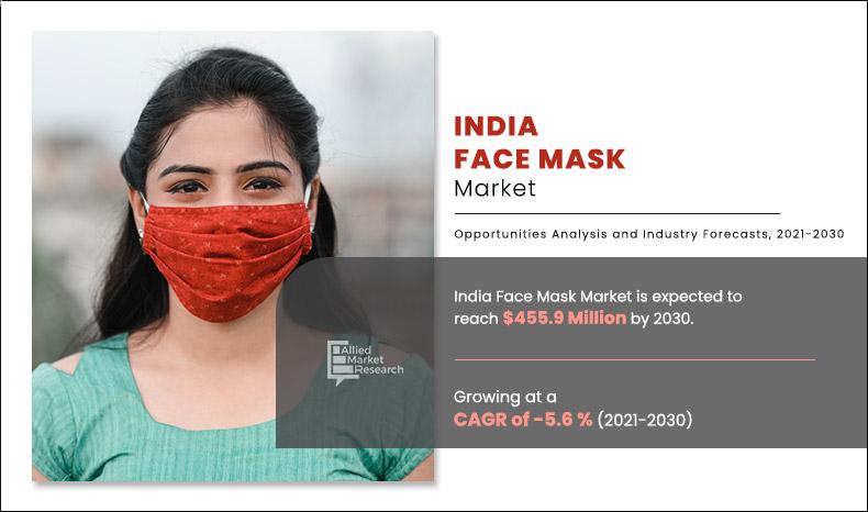 India-Face-Mask-Market
