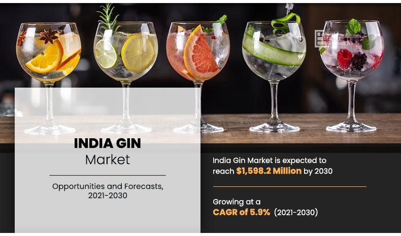India-Gin-Market