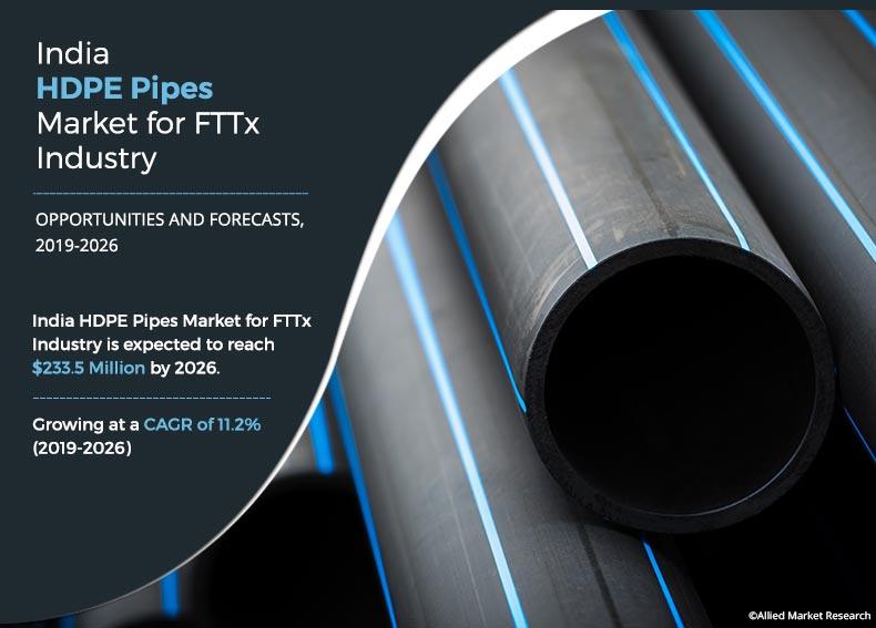 India HDPE Pipes Market	