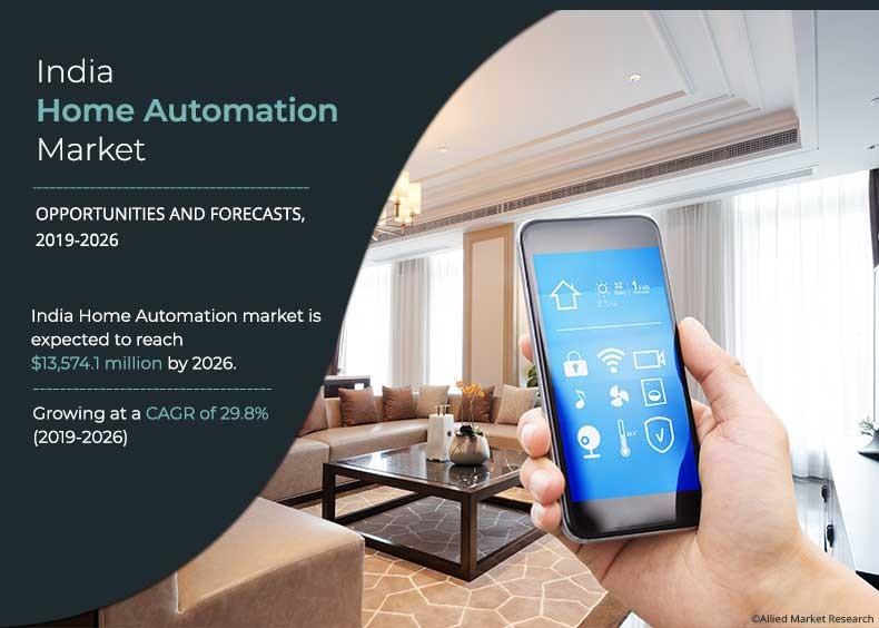 India Home Automation Market