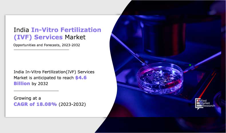 India in-vitro fertilization (IVF) services market