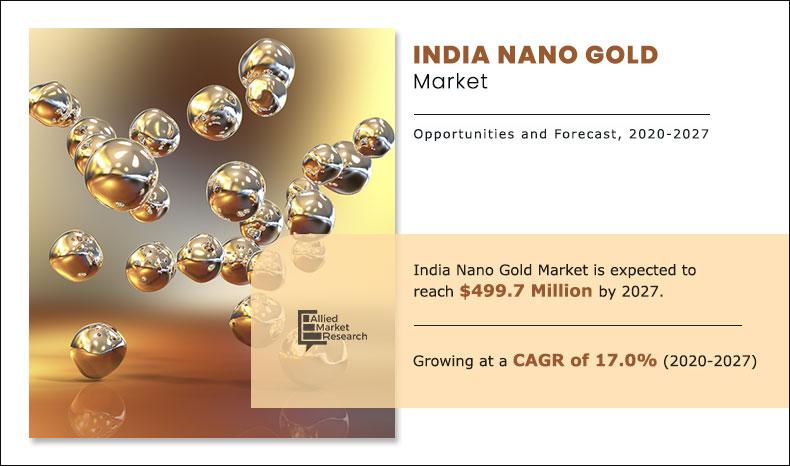 India-Nano-Gold--Market