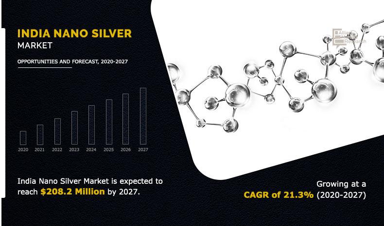 India-Nano-Silver-Market