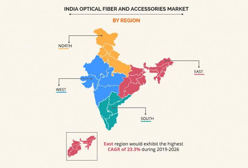 India Optical Fiber and Accessories Market By Region