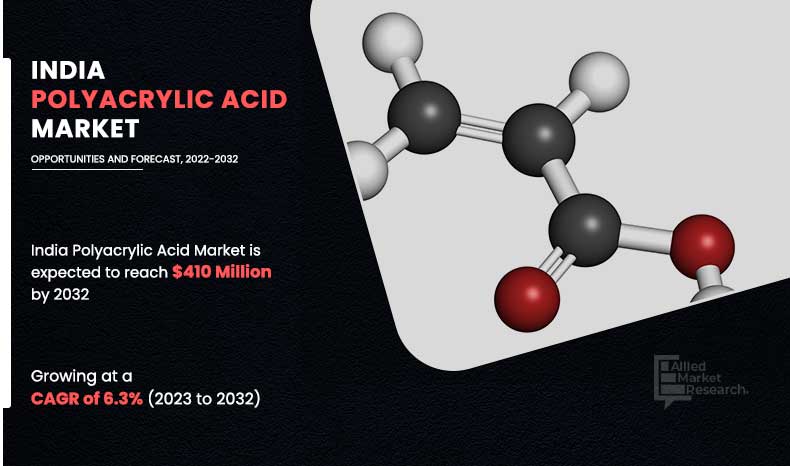 India Polyacrylic Acid Market
