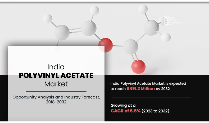 India Polyvinyl Acetate Market 
