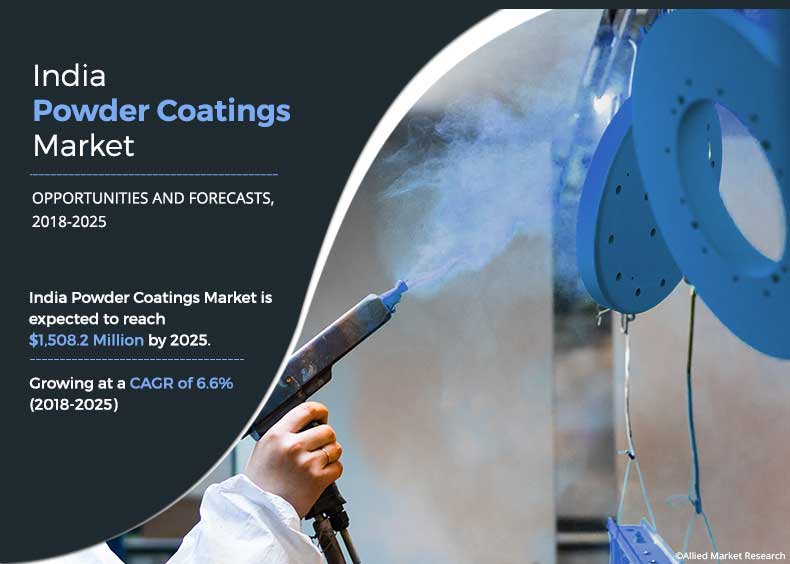 India Powder Coatings Market