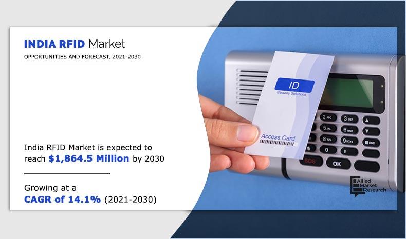 India-RFID-Market-2021-2030