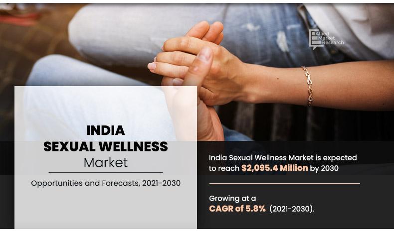 India-Sexual-Wellness-Market