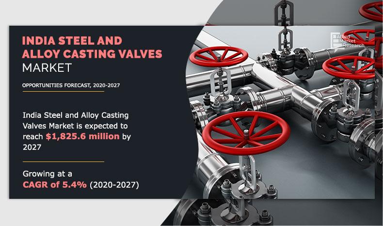 India-Steel-and-Alloy-Casting-Valves-Market