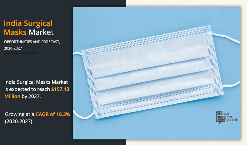India-Surgical-Masks-2020-2027
