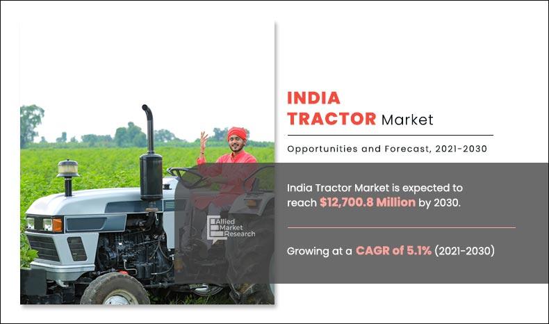 India Tractor Market Insights