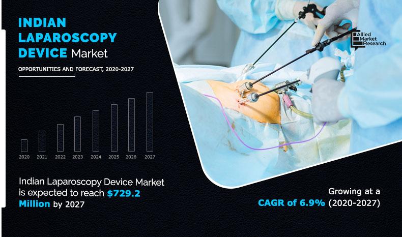Indian-laparoscopy-device-Market