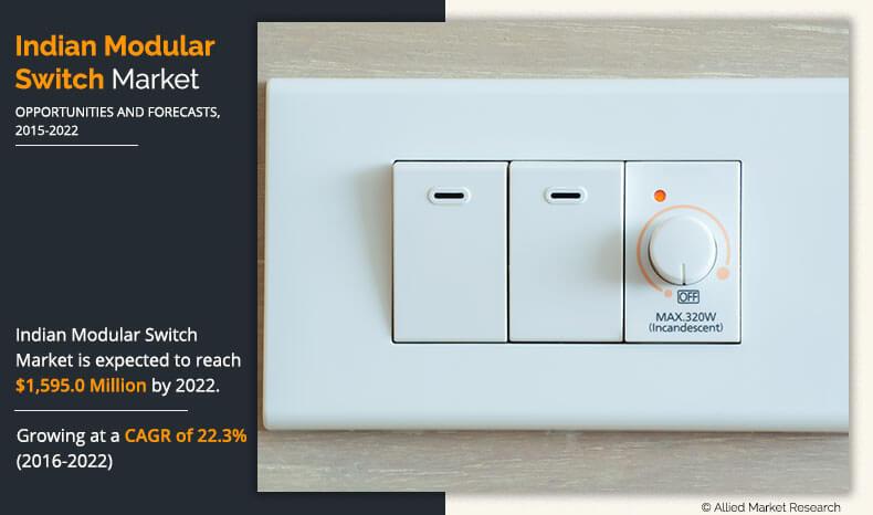 Indian Modular Switch Market