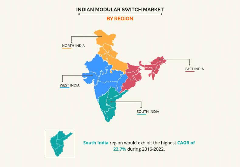 Indian Modular Switch Market by Region