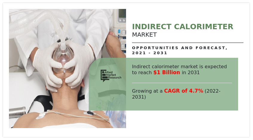 Indirect Calorimeter Market