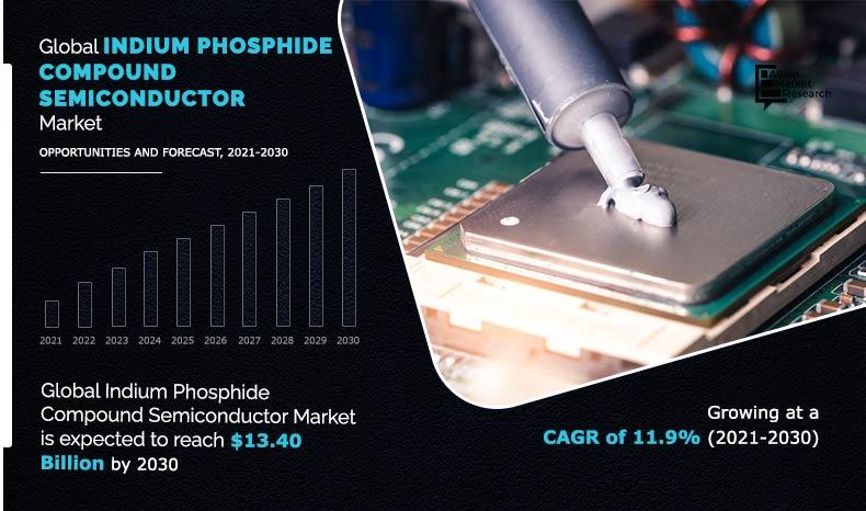Indium-Phosphide-Compound-Semiconductor-Market-2021-2030	
