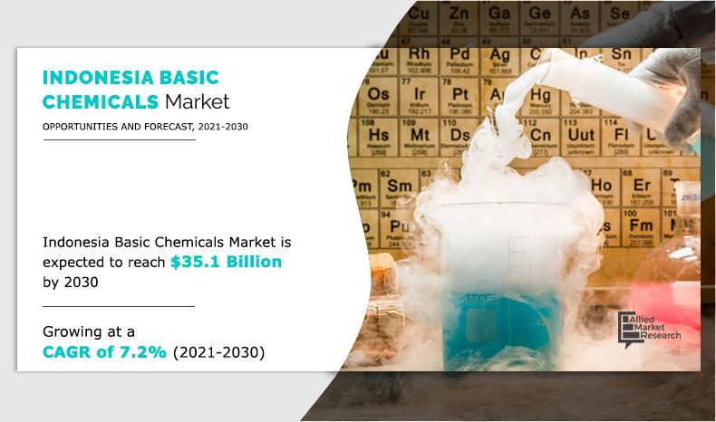 Indonesia-Basic-Chemicals-Market-2021-2030