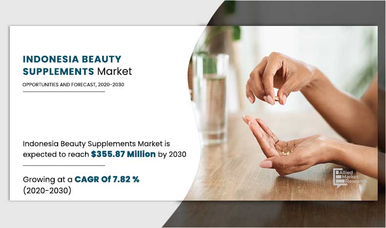 Indonesia-Beauty-Supplements-Market,-2020-2030