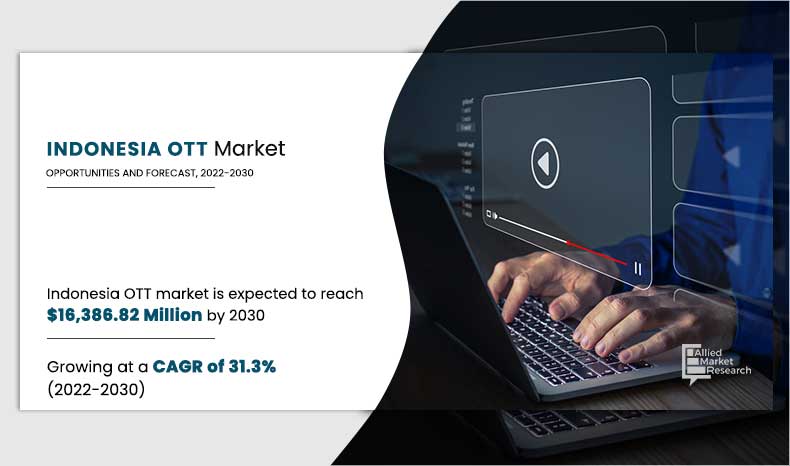 Indonesia-OTT-Market,-2022-2030