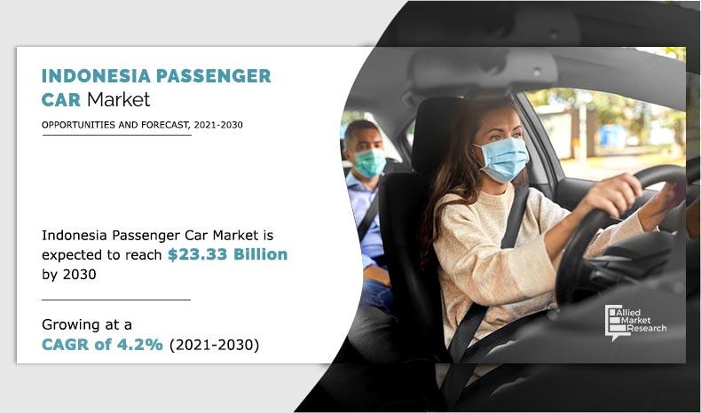 Indonesia-Passenger-Car-Market-2021-2030