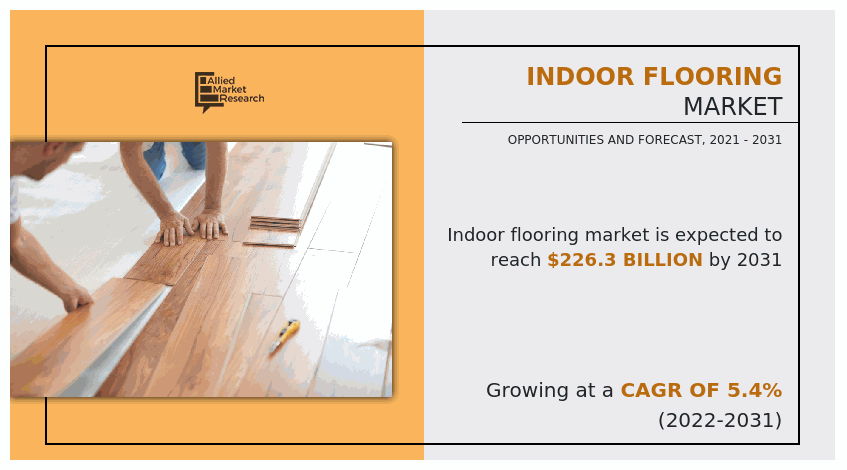 Indoor Flooring Market, Indoor Flooring Industry, Indoor Flooring Market Size, Indoor Flooring Market Share, Indoor Flooring Market Growth, Indoor Flooring Market Trends, Indoor Flooring Market Analysis, Indoor Flooring Market Forecast, Indoor Flooring Market Opportunities