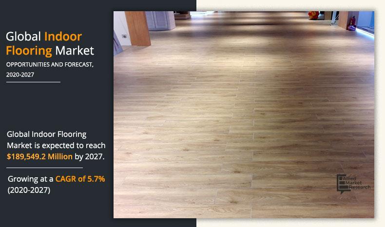 Indoor Flooring Market Statics 2027, Global Laminate Flooring