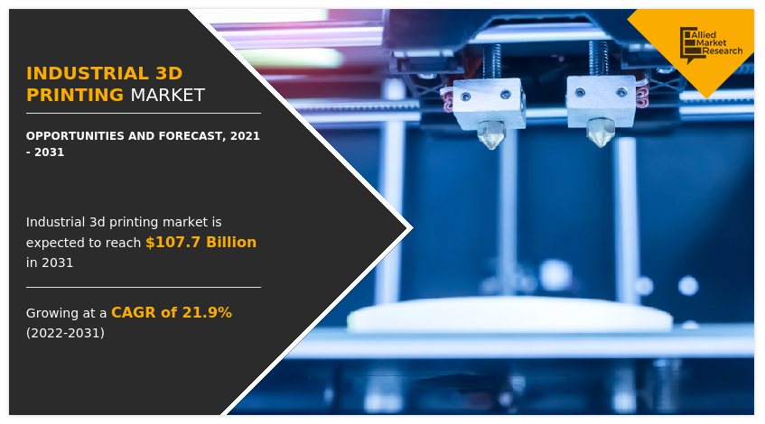 Industrial 3D Printing Market Insights
