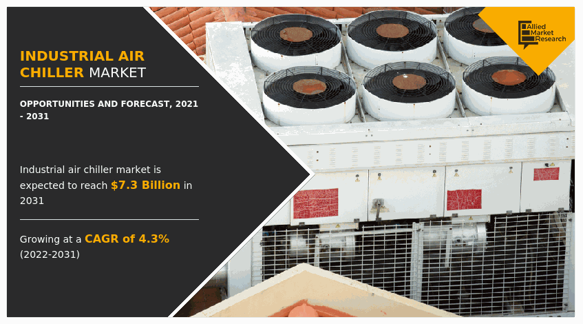 Industrial Air Chiller Market, Industrial Air Chiller Industry, Industrial Air Chiller Market Size, Industrial Air Chiller Market Share, Industrial Air Chiller Market Growth, Industrial Air Chiller Market Analysis, Industrial Air Chiller Market Forecast, Industrial Air Chiller Market Opportunities, Industrial Air Chiller Market Trends