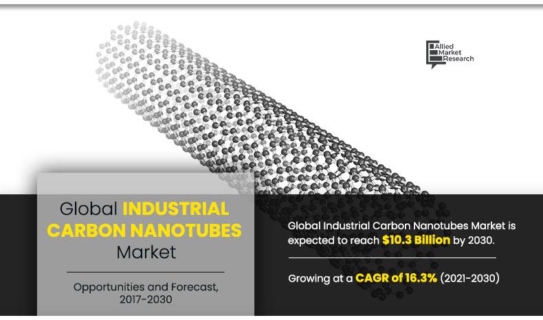Industrial Carbon Nanotubes Market