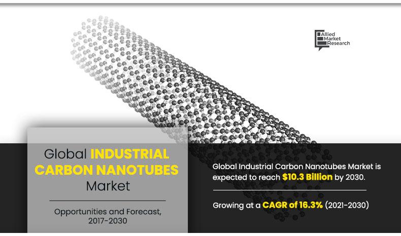 Industrial-Carbon-Nanotubes-Market--2017-2030	
