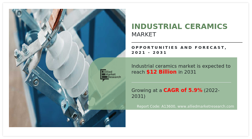 Industrial Ceramics Market