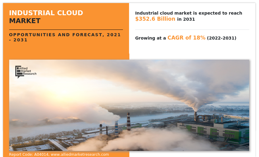 Industrial Cloud Market