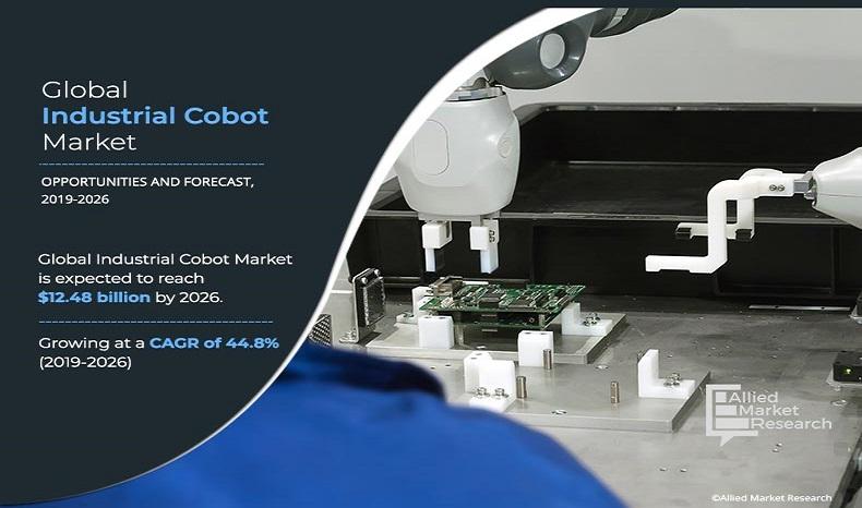 Industrial Cobot Market