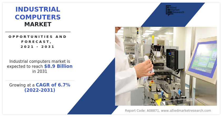 Industrial Computers Market Insights