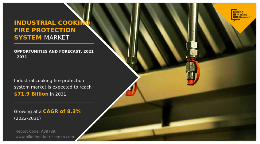 Industrial Cooking Fire Protection System Market