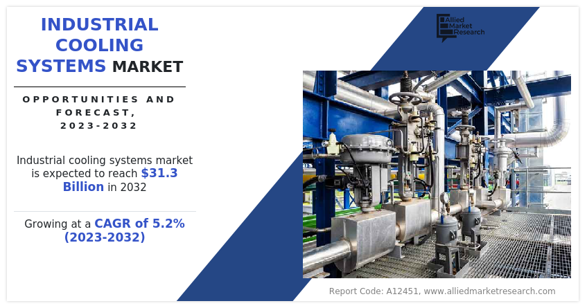 Industrial Cooling Systems Market