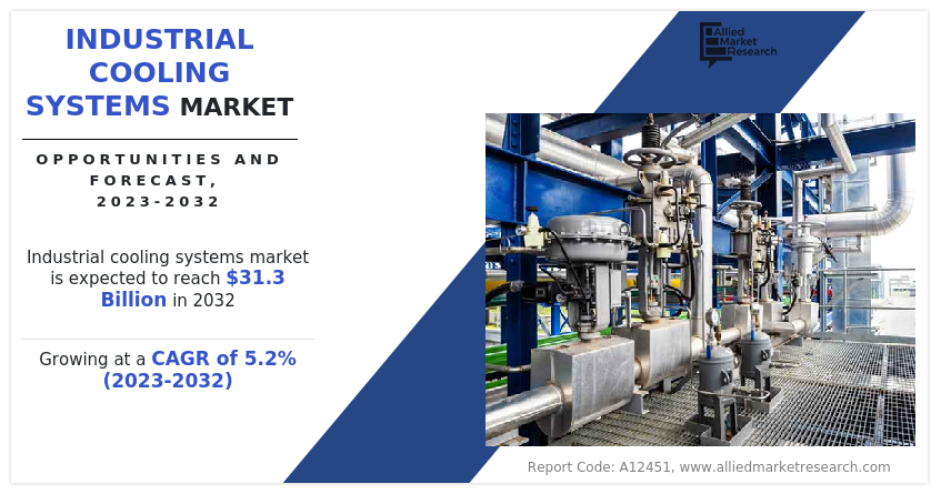 Industrial cooling sales systems