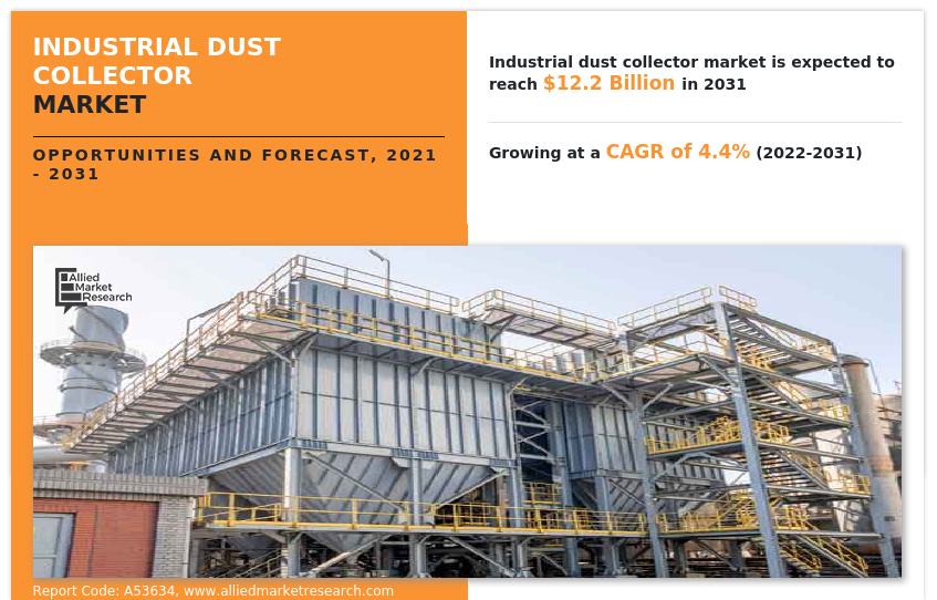 Industrial Dust Collector Market