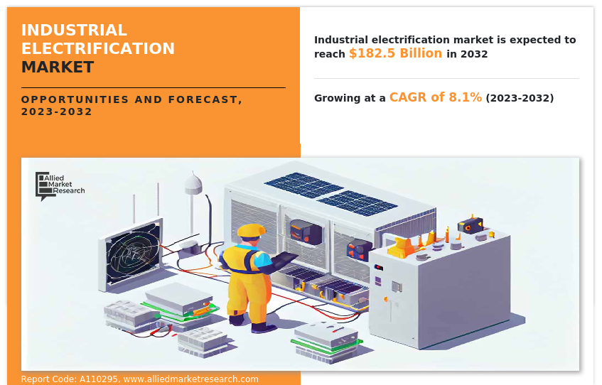 Industrial Electrification Market