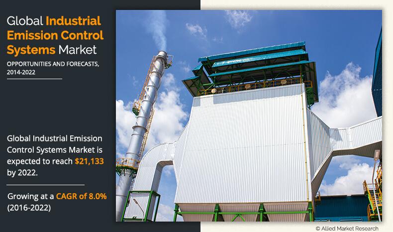 Industrial Emission Control Systems Market	