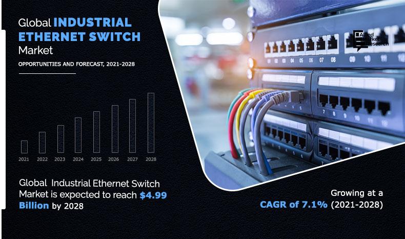 Industrial-Ethernet-Switch-Market