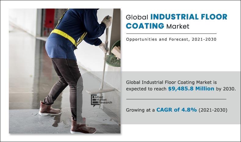 Industrial Floor Coating Market Insights - 2030