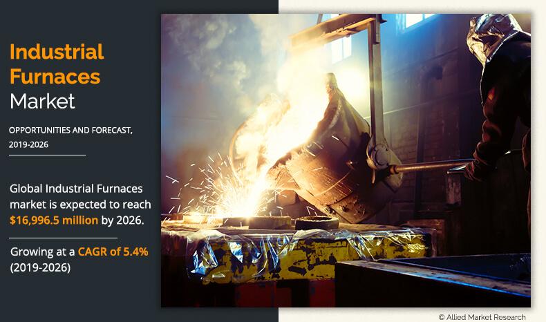 Industrial Furnaces Market insights 2026