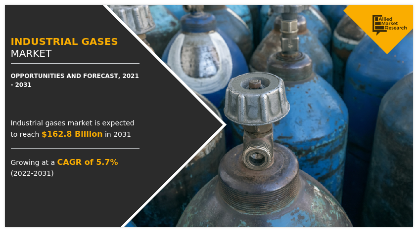 Industrial Gases Market, Industrial Gases Industry, Industrial Gases Market Size, Industrial Gases Market Share, Industrial Gases Market Growth, Industrial Gases Market Forecast, Industrial Gases Market Analysis, Industrial Gases Market Trends