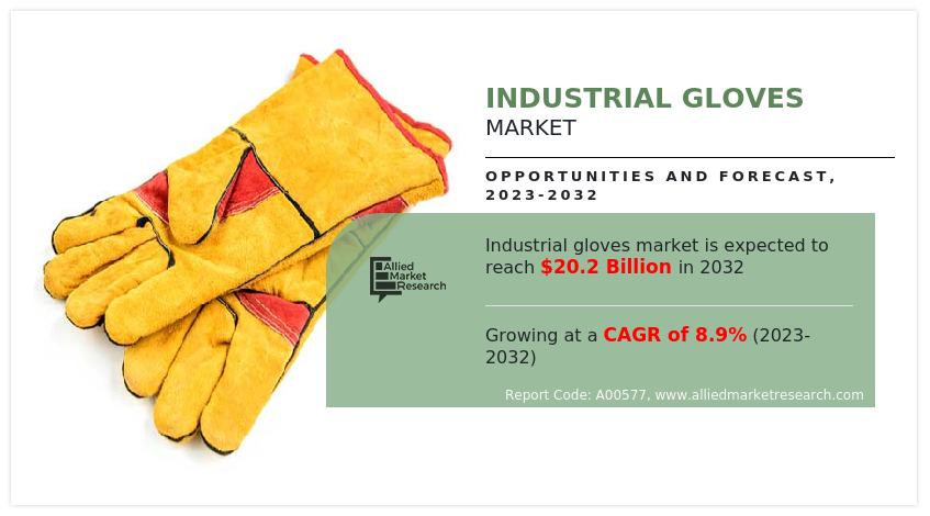 Industrial Gloves Market