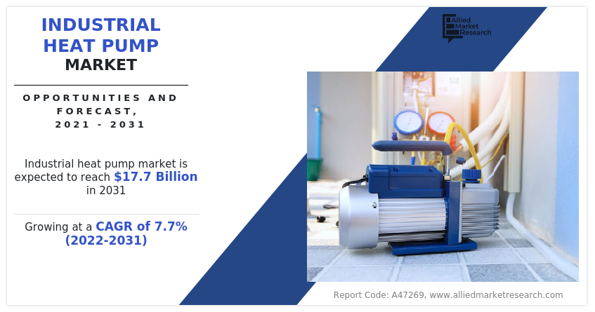 Industrial Heat Pump Market