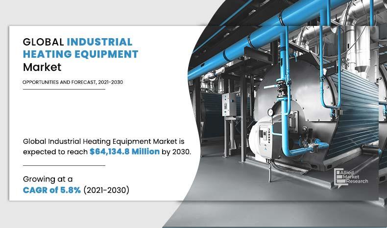 Industrial-Heating-Equipment-Market	